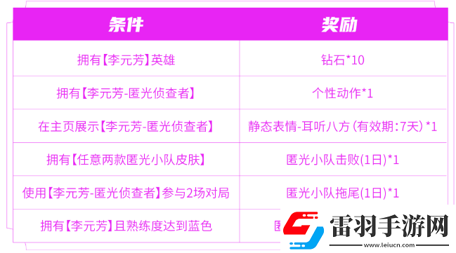 王者榮耀匿光小隊(duì)收官活動(dòng)怎么玩