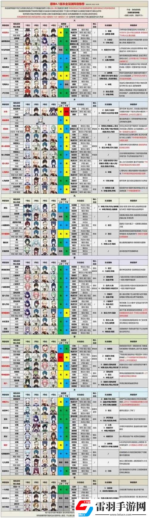 原神深度解析