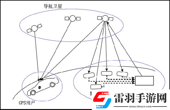 慣性導(dǎo)航與組合導(dǎo)航