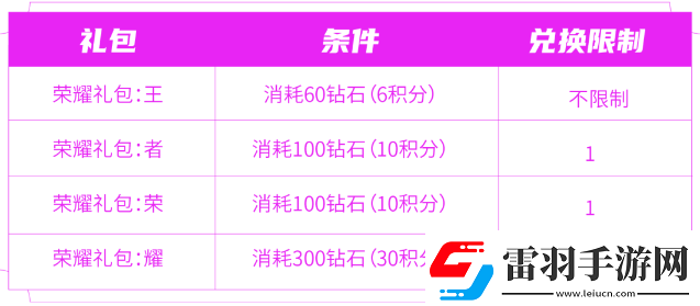 王者榮耀匿光小隊(duì)收官活動(dòng)怎么玩