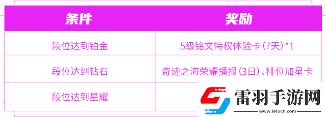 王者榮耀匿光小隊(duì)收官活動(dòng)怎么玩