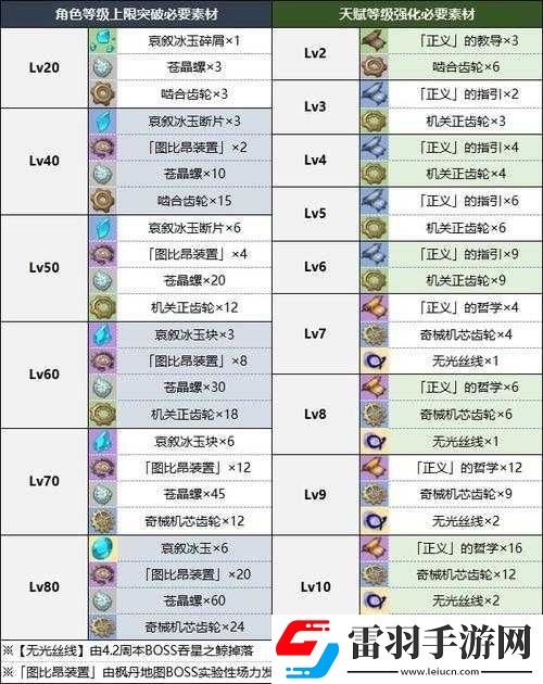 原神角色深度剖析