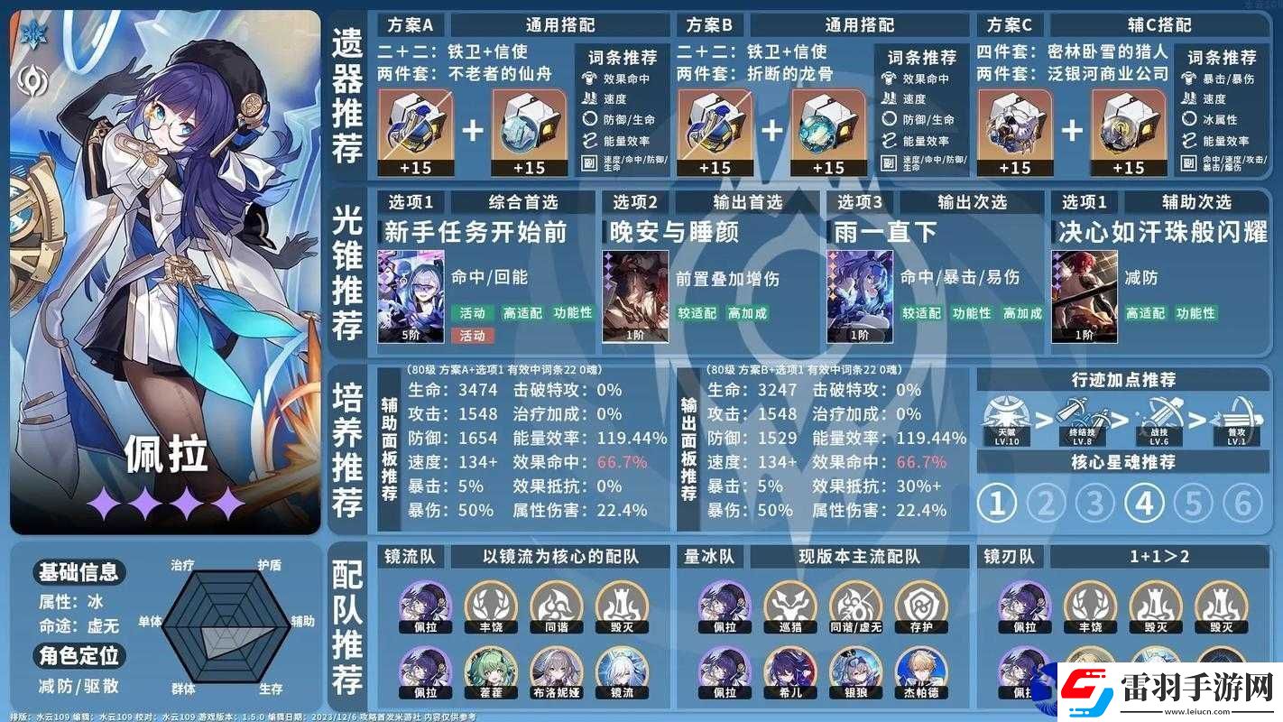 崩壞星穹鐵道深入剖析街頭出身的拳王套裝特色與效能