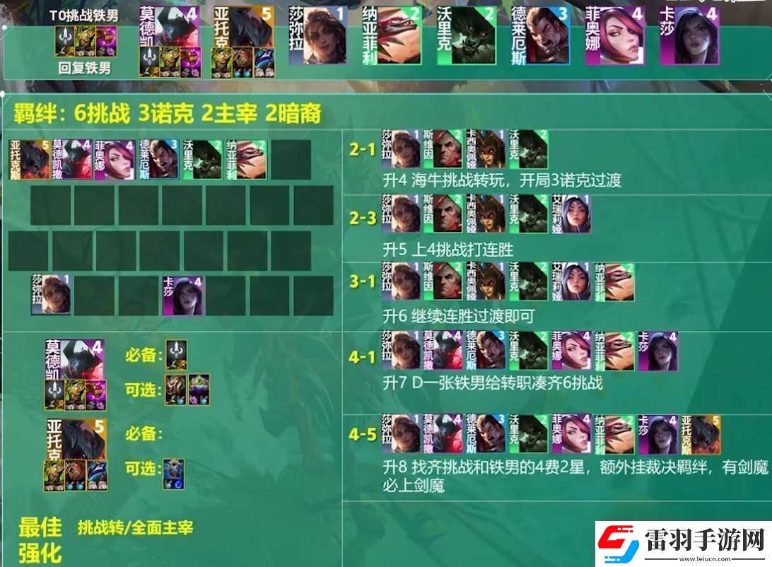 云頂之弈s9.5賽季中挑戰(zhàn)者鐵男陣容怎么玩