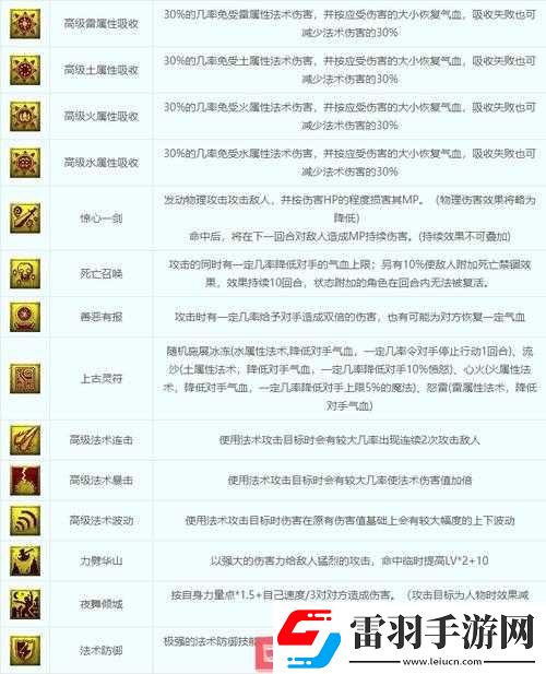 夢(mèng)幻西游手游