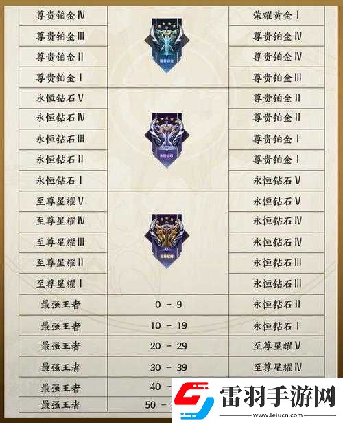 王者榮耀S31賽季各段位繼承規(guī)則及對新賽季玩家影響的詳解