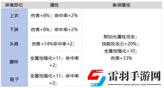 DNF手游燦爛的榮譽(yù)套裝強(qiáng)不強(qiáng)
