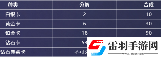 英雄聯(lián)盟星光紀(jì)念冊(cè)隱藏卡在哪