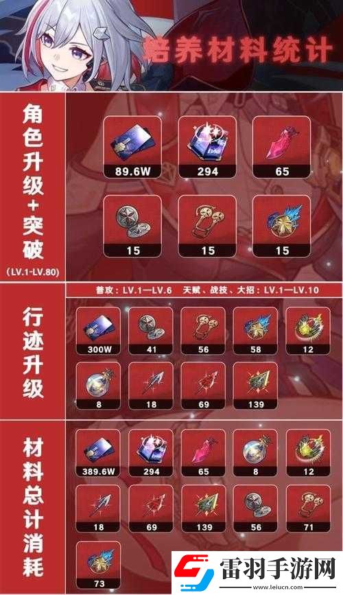 崩壞星穹鐵道角色養(yǎng)成攻略