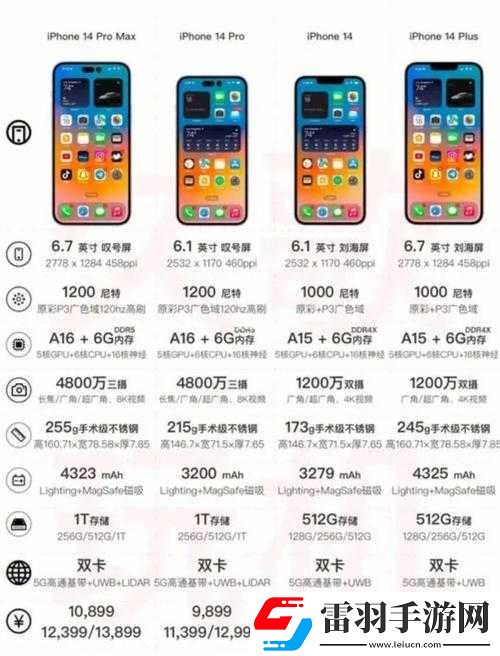 iPhone14