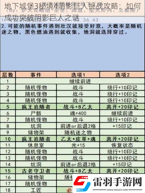 地下城堡3秘境4陰影巨人挑戰(zhàn)攻略