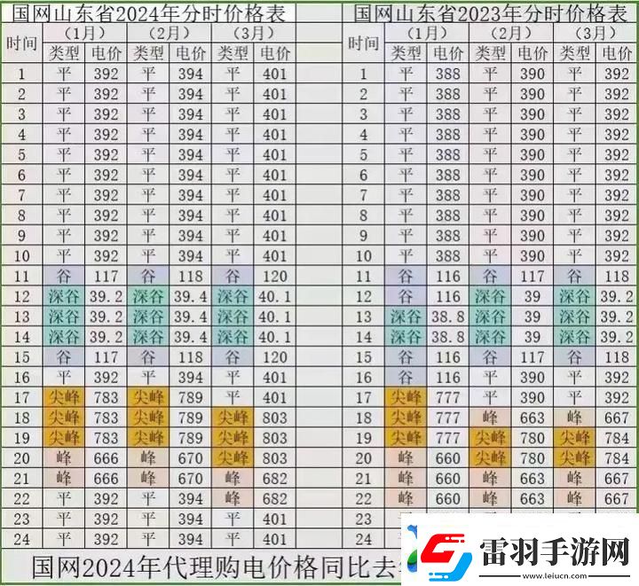 解析日本免費三色電費2024年