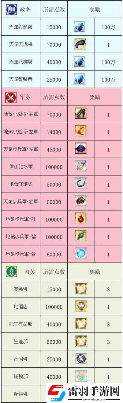 FGO水滸萬圣節(jié)活動全解析