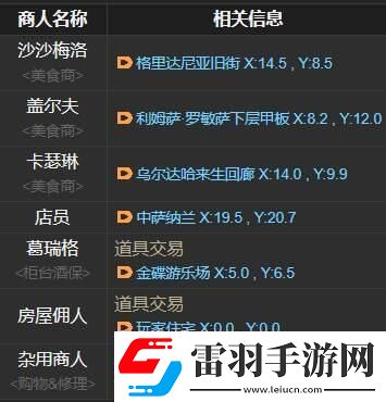 ff14橙汁在哪里購買ff14橙汁位置