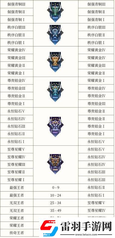 王者榮耀s34賽季段位繼承表
