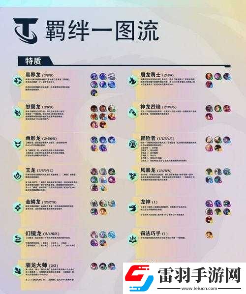 金鏟鏟之戰(zhàn)S9.5恕瑞瑪羈絆效果全解析及資源管理策略指南
