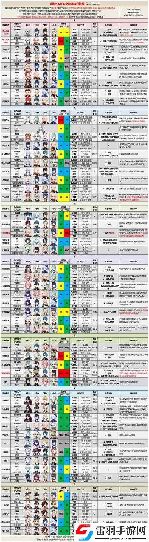 原神4.1版本深淵高效通關(guān)陣容搭配與選擇推薦