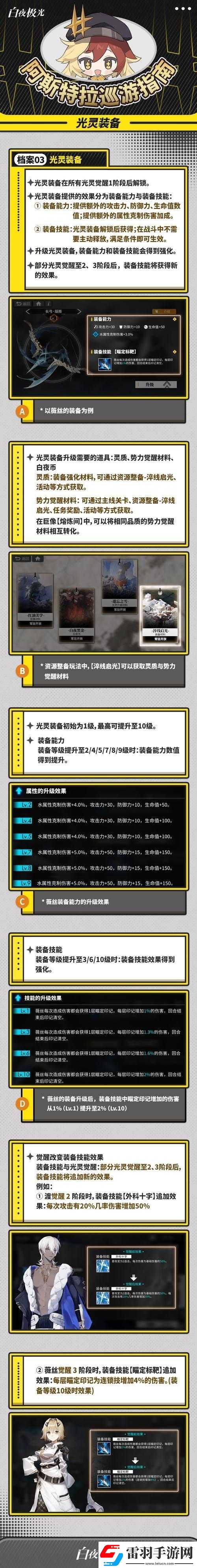 白夜極光光靈養(yǎng)成攻略及高效自動(dòng)模式光靈選擇推薦