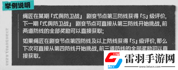 絕區(qū)零危局強(qiáng)襲戰(zhàn)玩法攻略