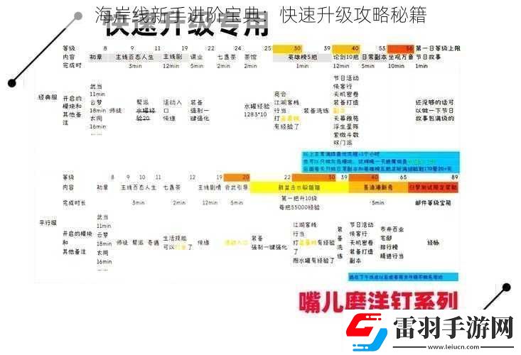 海岸線新手進(jìn)階寶典