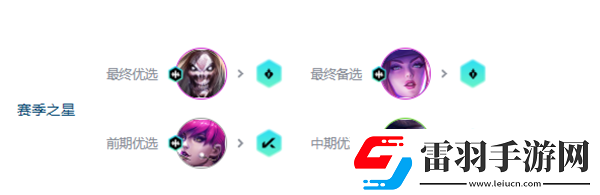 金鏟鏟之戰(zhàn)s10超粉死歌陣容攻略