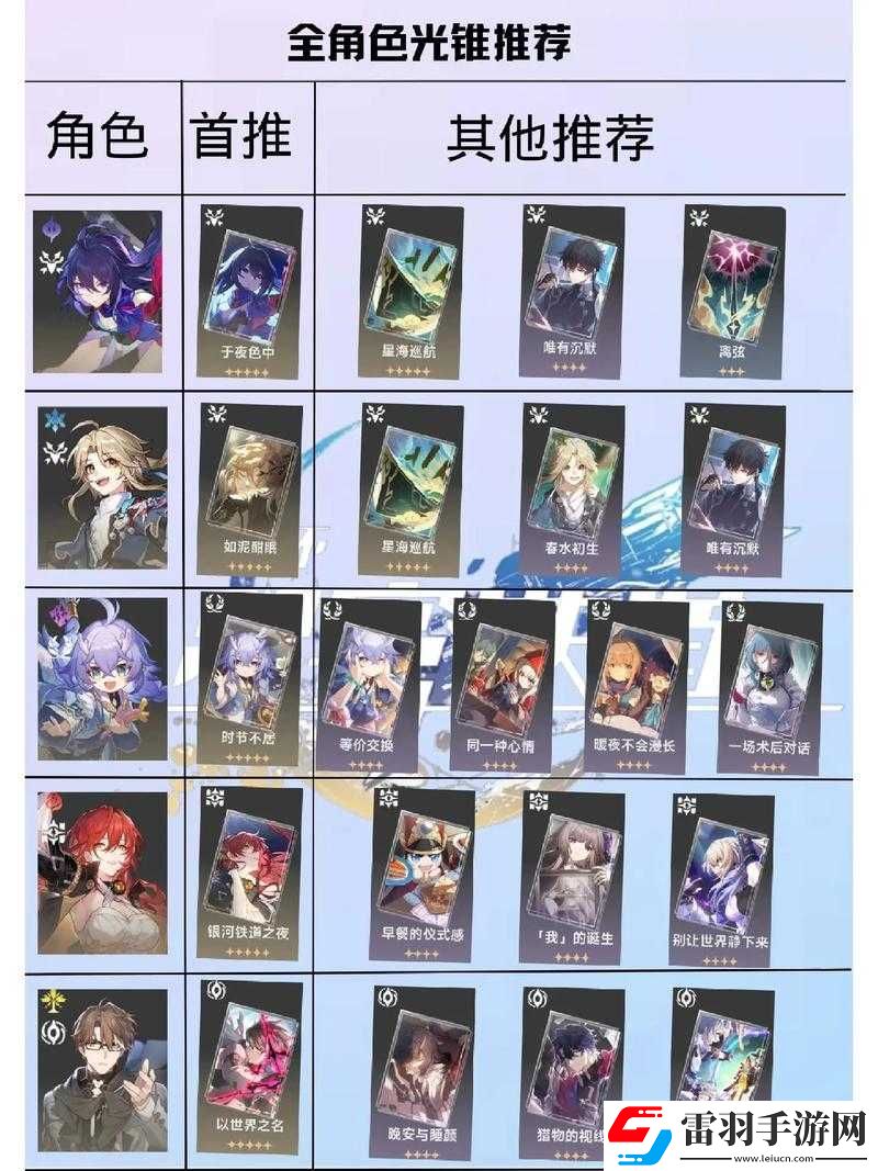 崩壞星穹鐵道角色玲可的光錐選擇及實(shí)戰(zhàn)策略深度分析