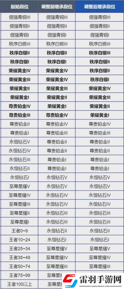 王者榮耀S33賽季詳細解析