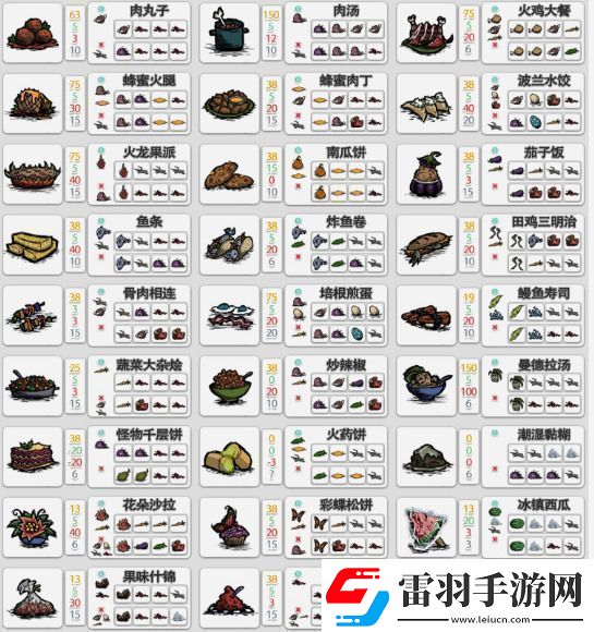 饑荒萌新必備全食譜圖鑒分享饑荒食物烹飪圖表2022一覽12月最新