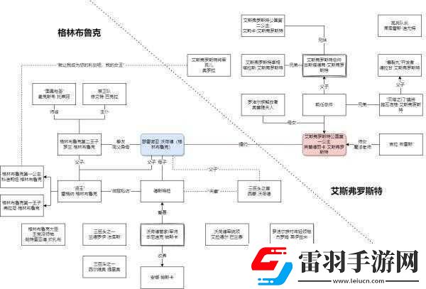 三角戰(zhàn)略角色強(qiáng)度深度解析與培養(yǎng)推薦