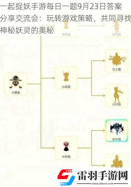 一起捉妖手游每日一題9月23日答案分享交流會(huì)