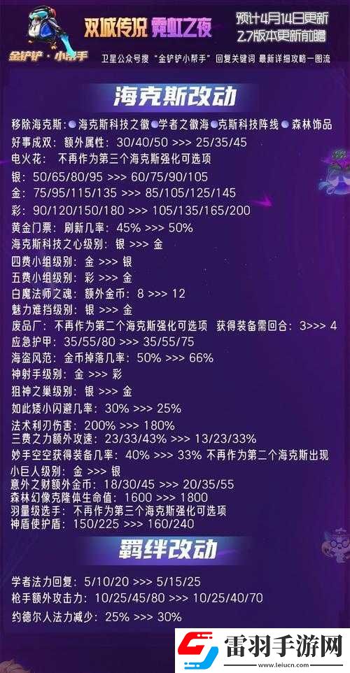 金鏟鏟之戰(zhàn)霓虹之夜十二并肩螳螂陣容搭配及玩法詳解攻略