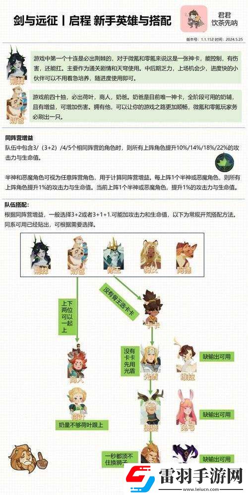 劍與遠(yuǎn)征亂世之境全面攻略