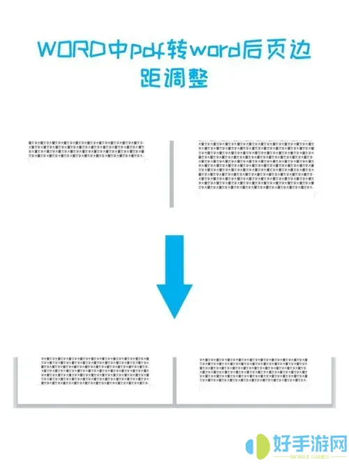 pdf轉(zhuǎn)word頁邊距變小了