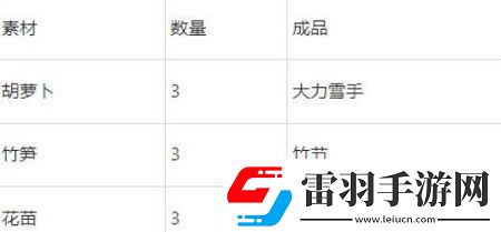 夢幻西游雪寶游園會怎么玩