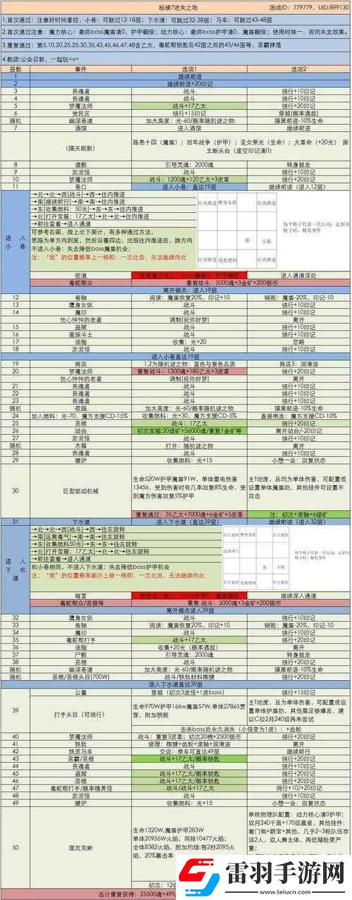 地下城堡3魂之詩(shī)