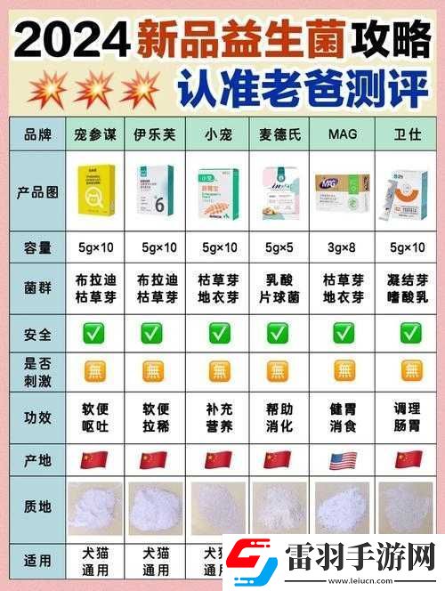 潛淵癥游戲中寵物高效喂食策略與資源管理優(yōu)化指南