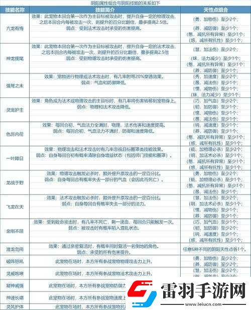 問(wèn)道手游中限制交易類道具的高效使用策略與建議介紹