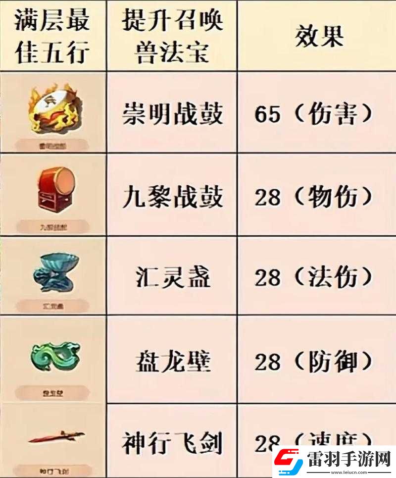 深入解析夢幻西游無雙版法寶系統(tǒng)