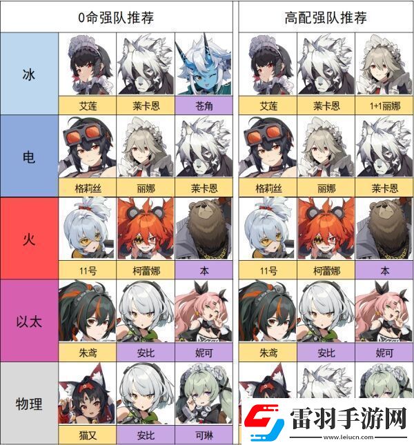 絕區(qū)零怎么配隊比較好
