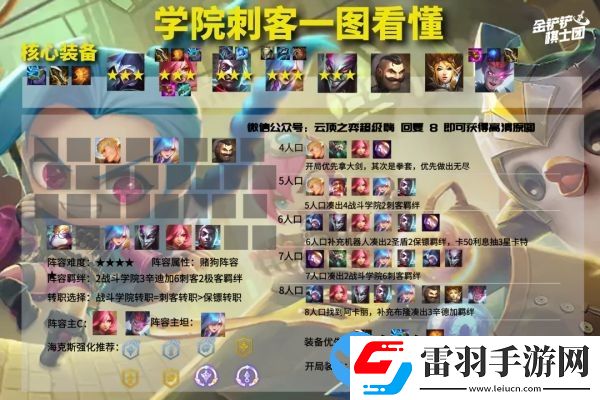 云頂之弈11.23版本強勢陣容推薦