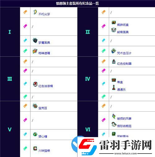 霓虹深淵無限新版憤怒精靈怎么玩
