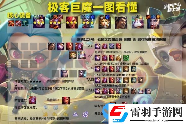 云頂之弈11.23版本強勢陣容推薦