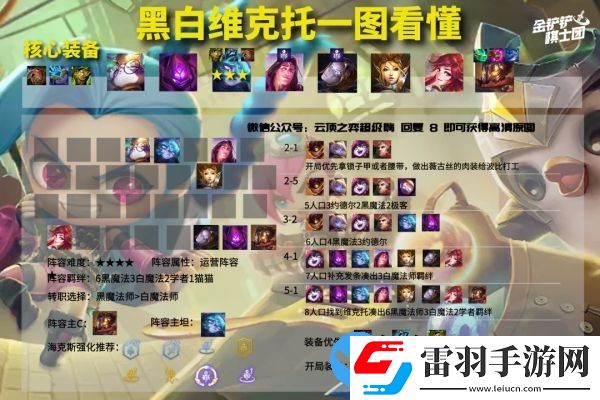 云頂之弈11.23版本強勢陣容推薦