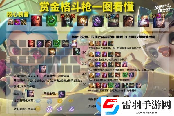 云頂之弈11.23版本強勢陣容推薦