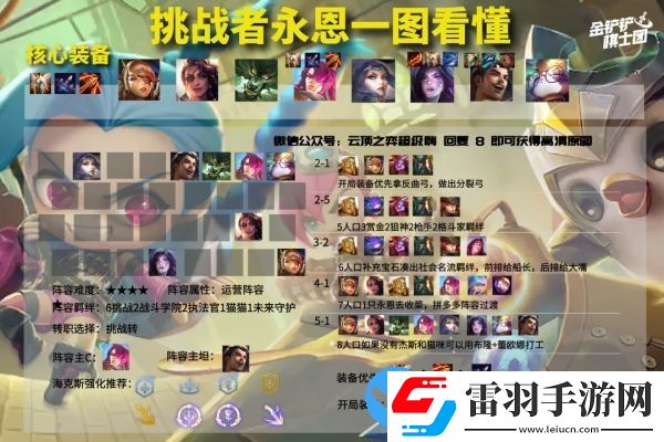 云頂之弈11.23版本強勢陣容推薦