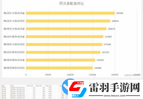 原神2.3版阿貝多怎么樣