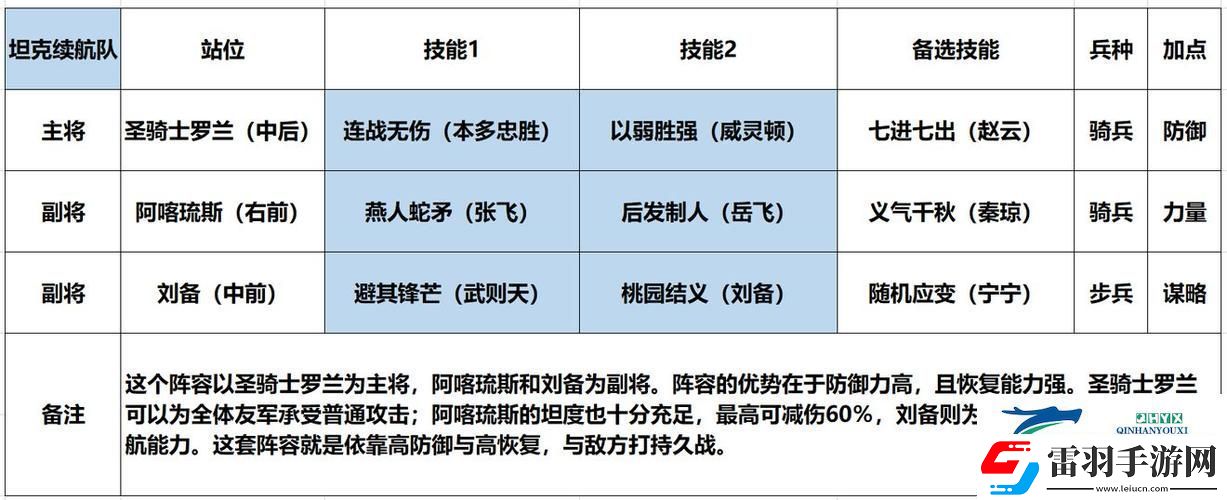 劉備領(lǐng)銜