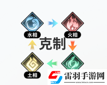 時隙之旅陣營屬性怎么克制