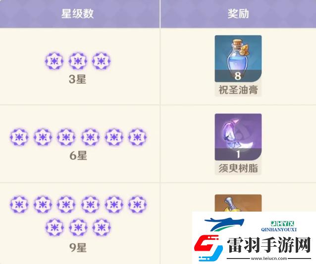 原神5.6版本優(yōu)化內(nèi)容一覽