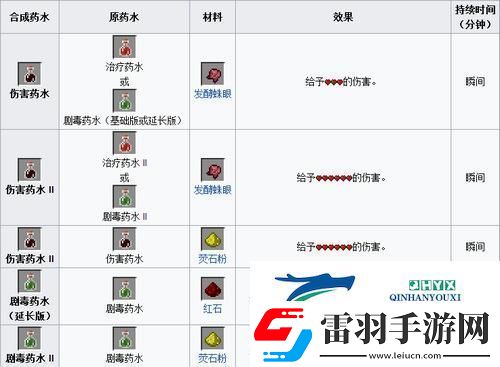迷你世界信號(hào)接收器制作全攻略
